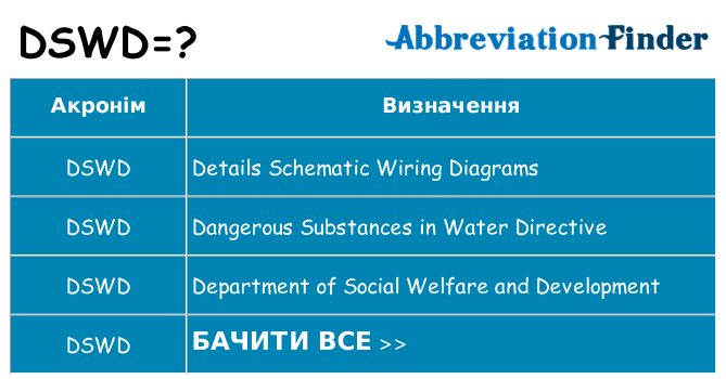 Що dswd означають