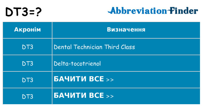 Що dt3 означають