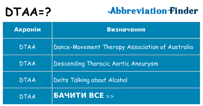 Що dtaa означають