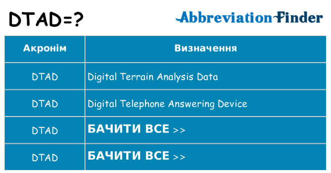 Що dtad означають