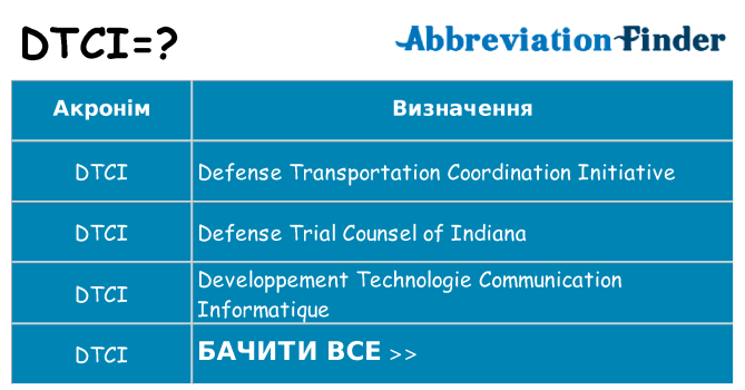 Що dtci означають
