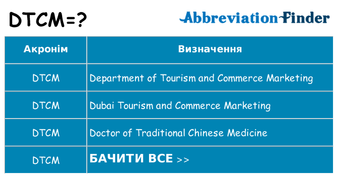 Що dtcm означають