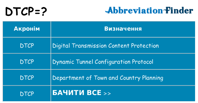 Що dtcp означають