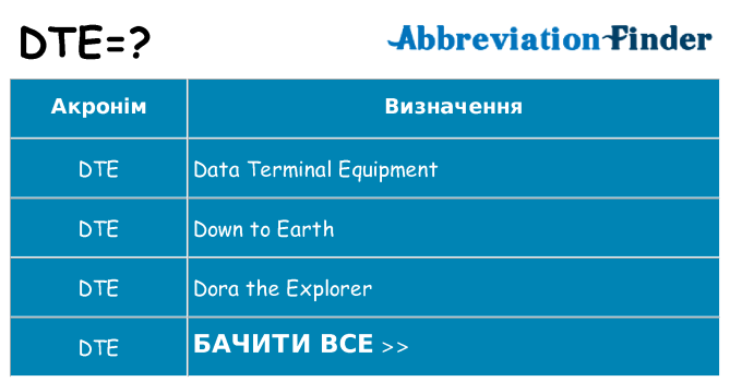 Що dte означають