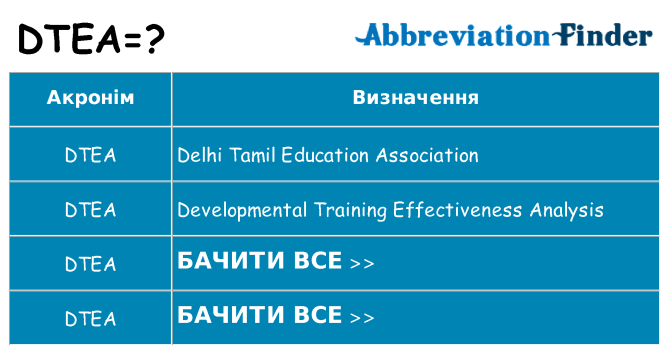 Що dtea означають
