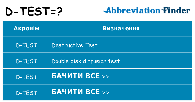 Що d-test означають