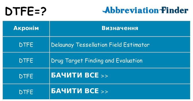 Що dtfe означають