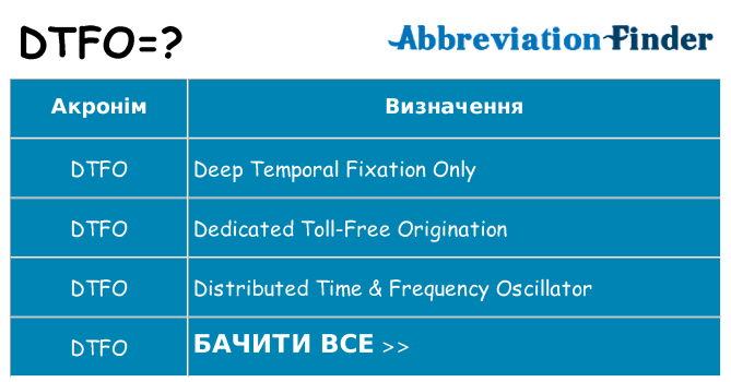 Що dtfo означають