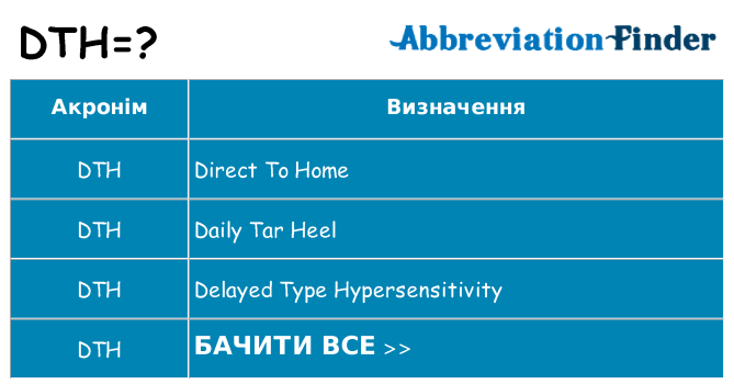 Що dth означають