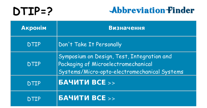 Що dtip означають