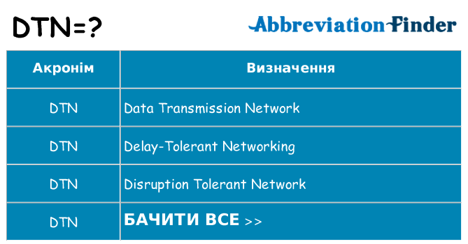 Що dtn означають