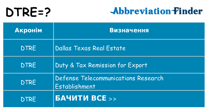 Що dtre означають