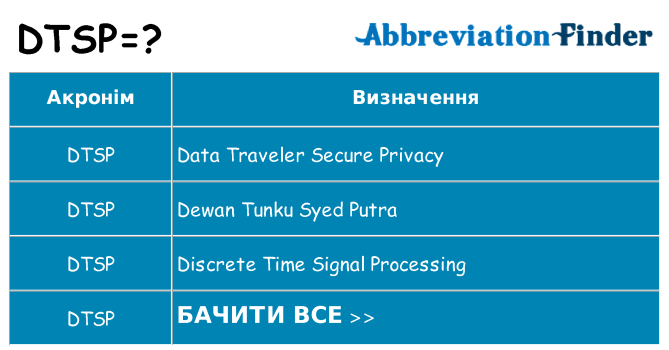 Що dtsp означають