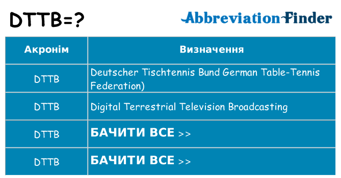 Що dttb означають
