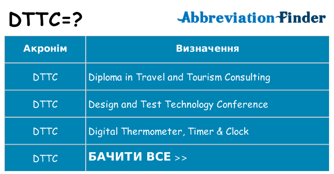 Що dttc означають