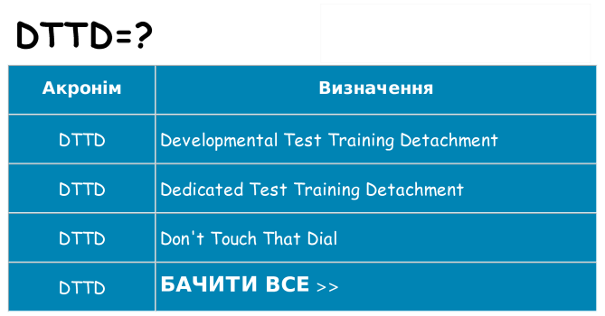 Що dttd означають