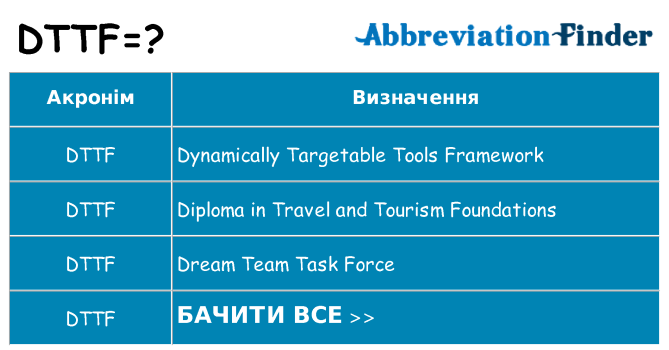 Що dttf означають