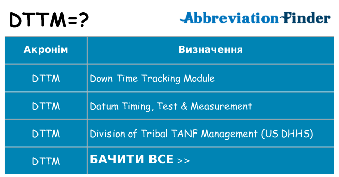 Що dttm означають