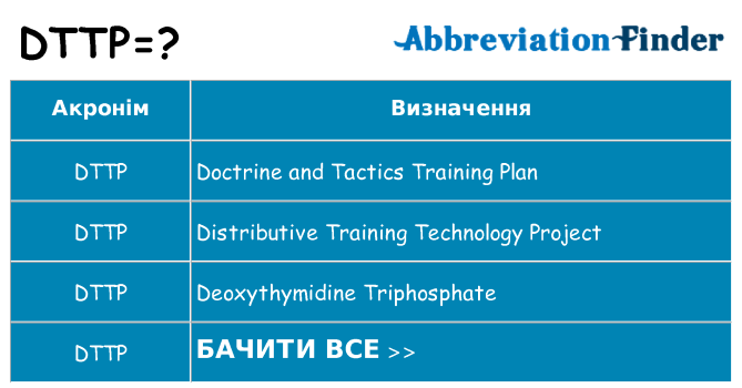 Що dttp означають