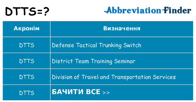 Що dtts означають