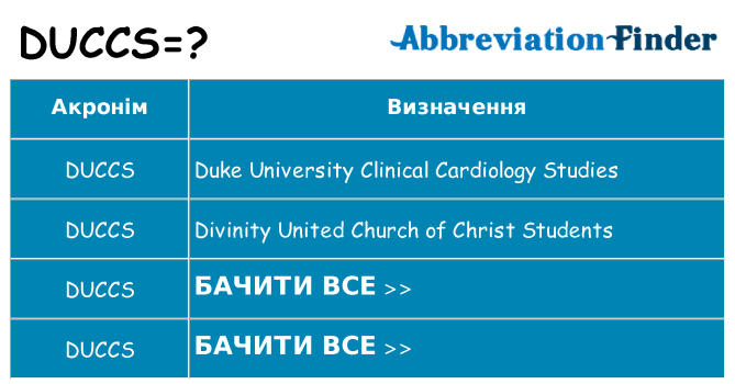 Що duccs означають