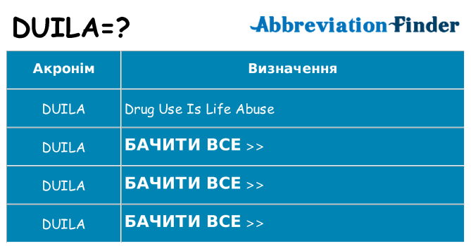 Що duila означають