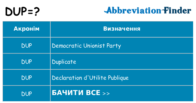 Що dup означають