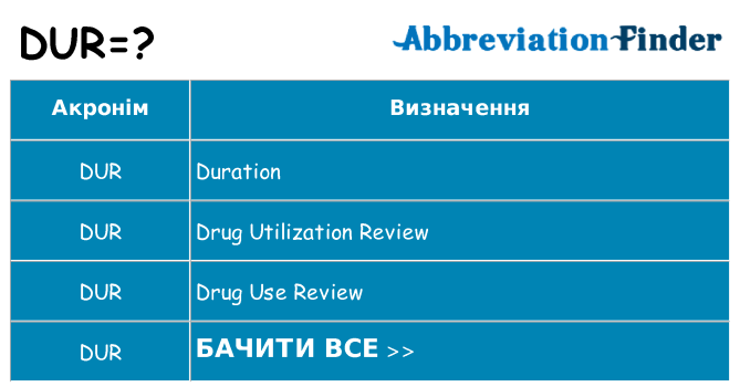 Що dur означають