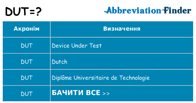 Що dut означають