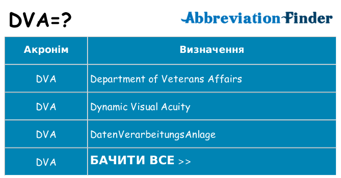 Що dva означають