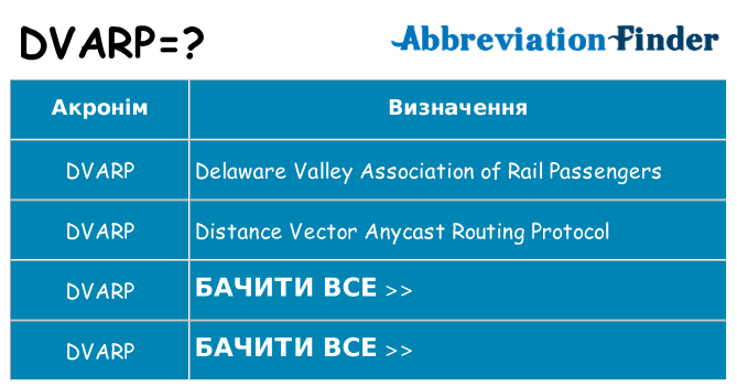 Що dvarp означають