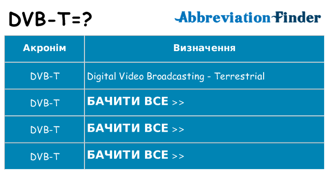 Що dvb-t означають