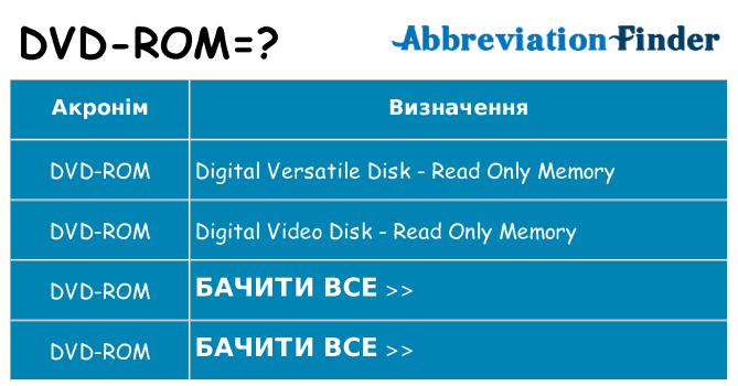Що dvd-rom означають