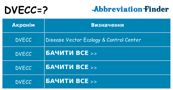 Що dvecc означають