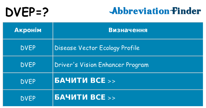 Що dvep означають