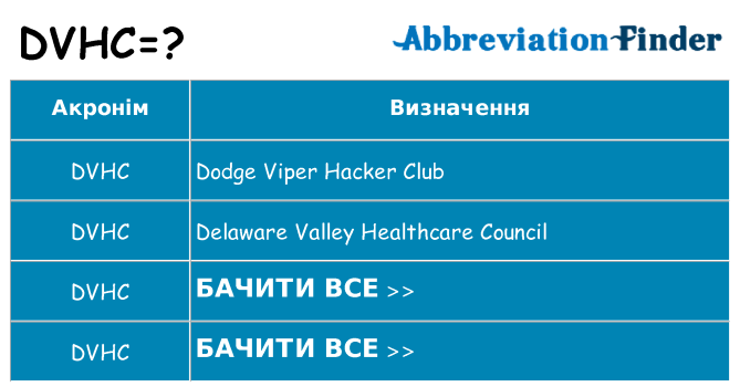 Що dvhc означають