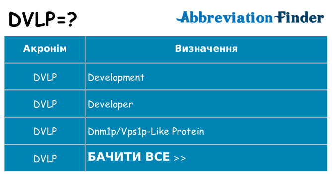 Що dvlp означають
