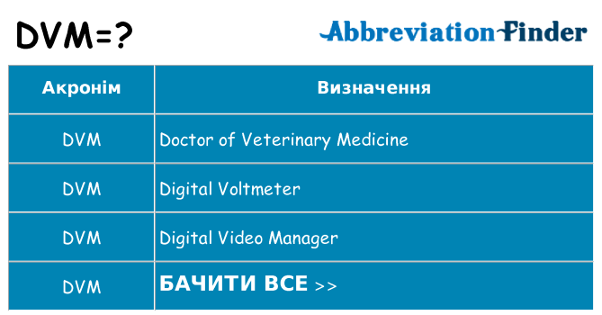 Що dvm означають