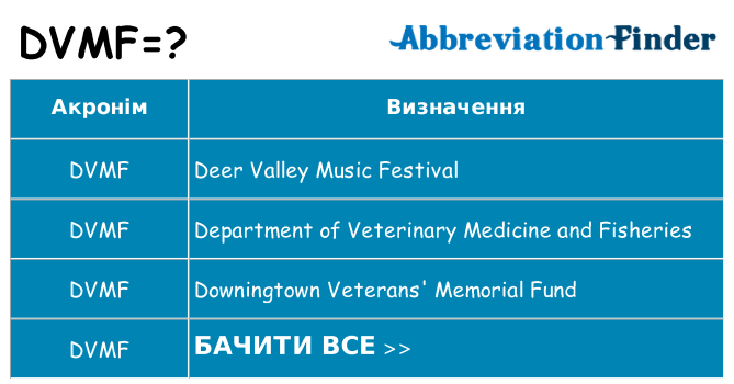 Що dvmf означають