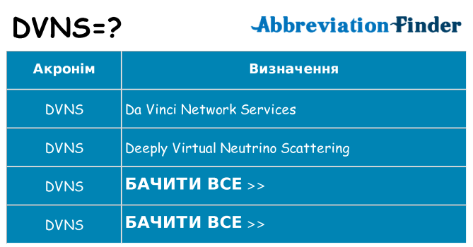 Що dvns означають