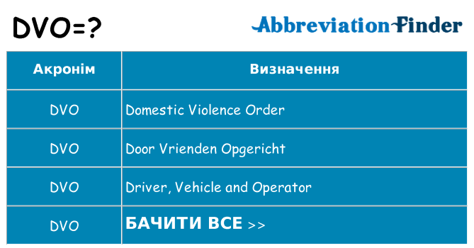 Що dvo означають
