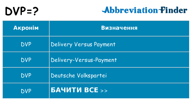 Що dvp означають