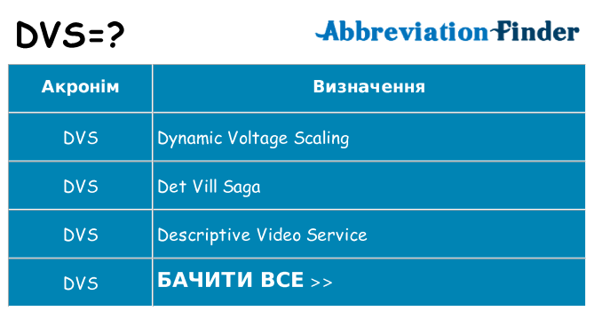 Що dvs означають
