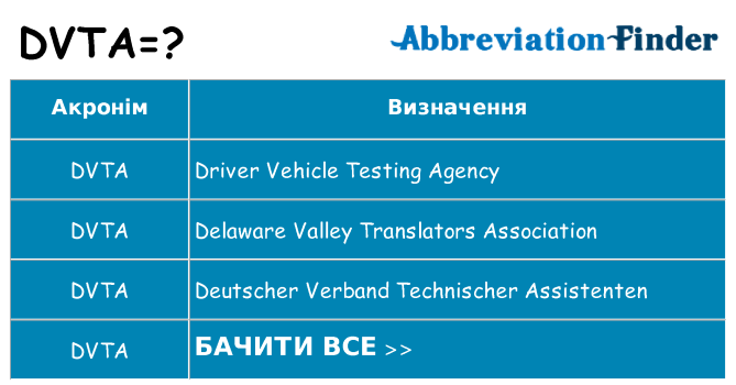 Що dvta означають