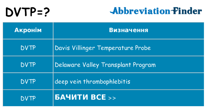 Що dvtp означають