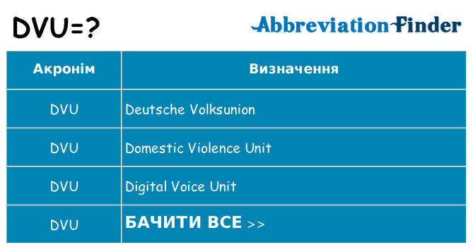 Що dvu означають