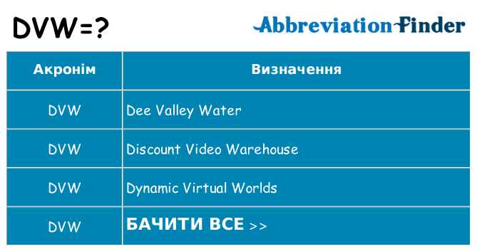 Що dvw означають