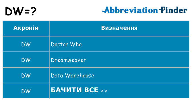 Що dw означають