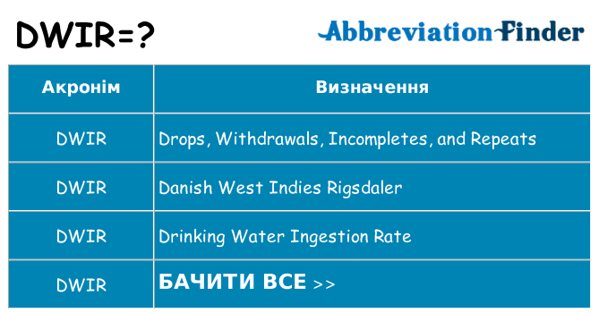 Що dwir означають
