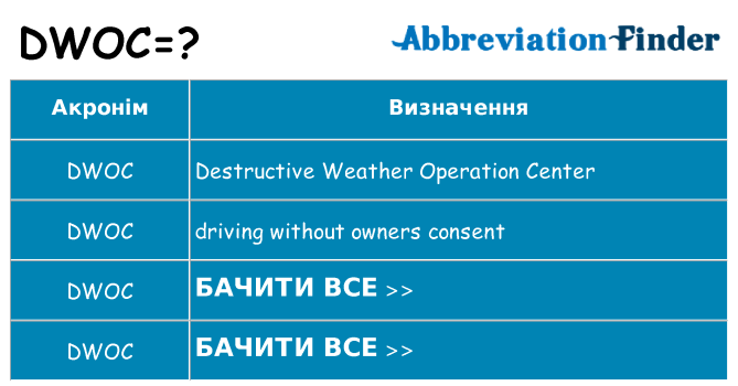 Що dwoc означають